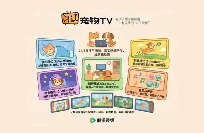 腾讯视频宠物TV频道