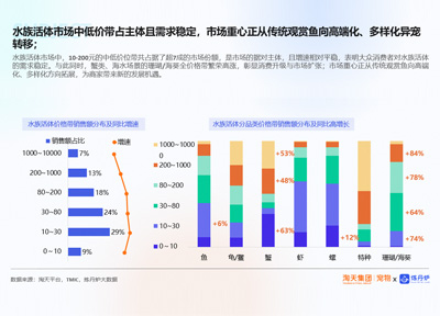 ��2025ˮ���г��������ƶ��졷������������ѡ���Ա���è��Ů���û���������