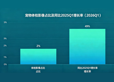 2026年第一季度动物DR远程判读服务季度报告